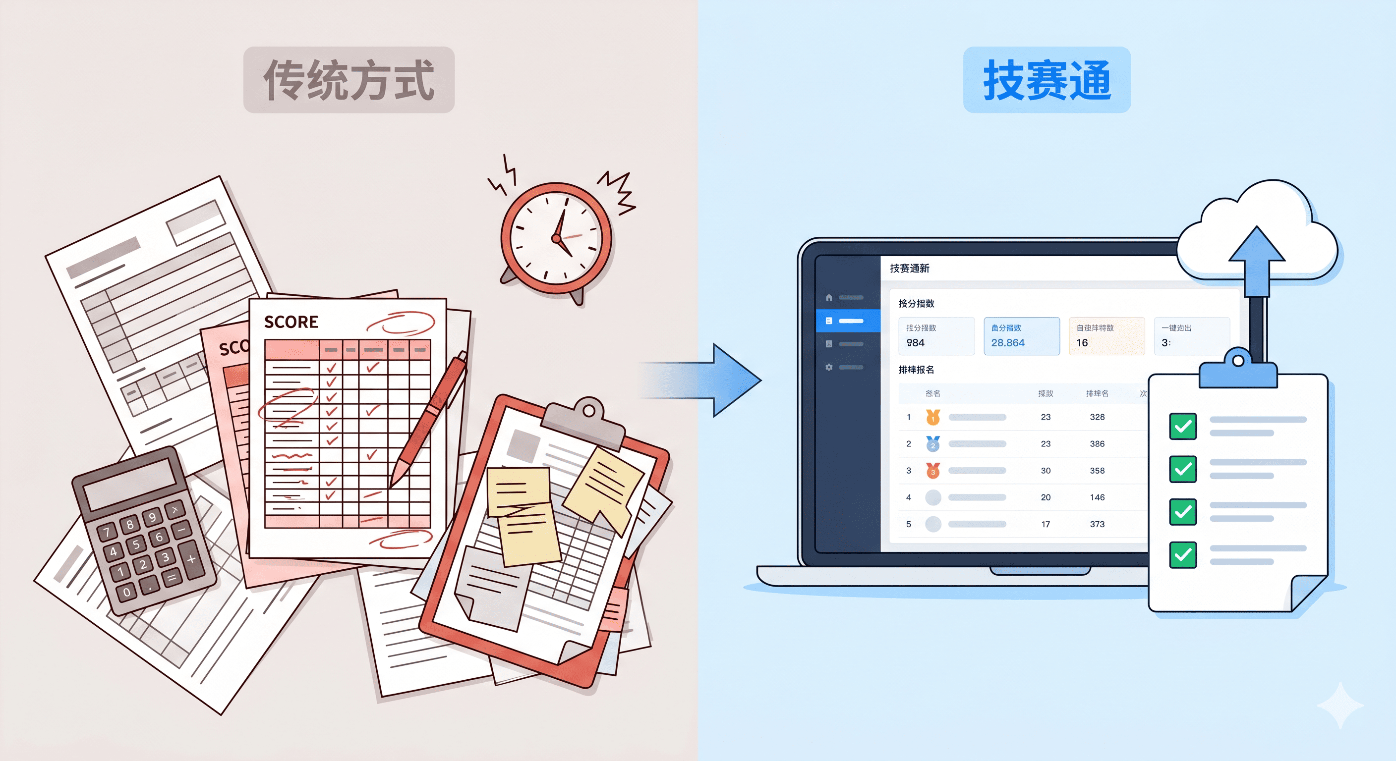 传统方式 vs 技赛通对比 - 技能大赛数字化转型前后对比